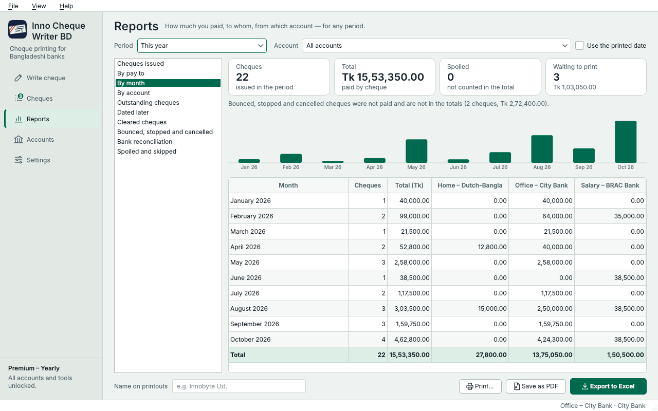Reports: cheques by month for this year, with a chart